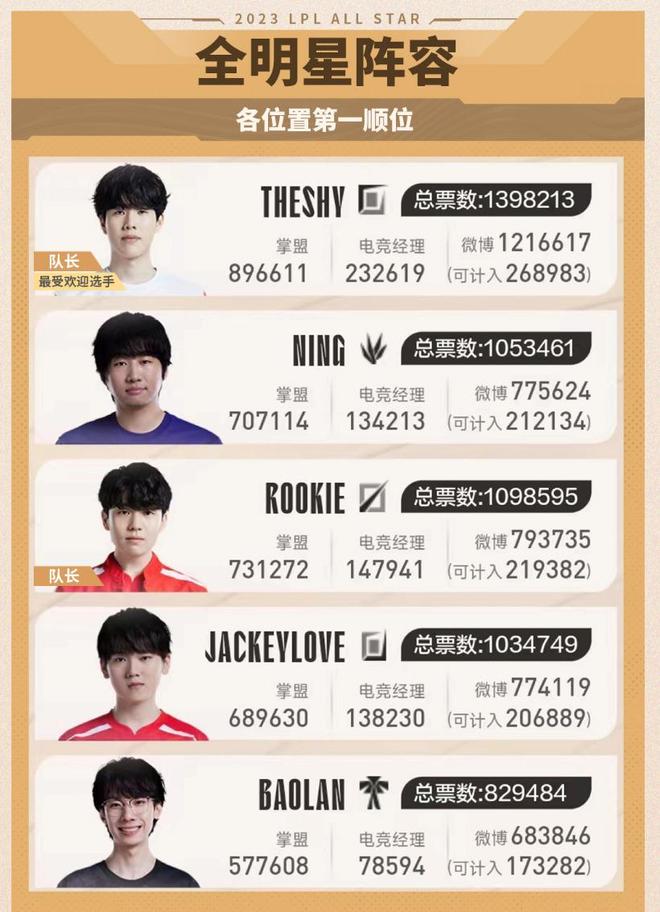 舞蹈和体操 舞蹈和体操