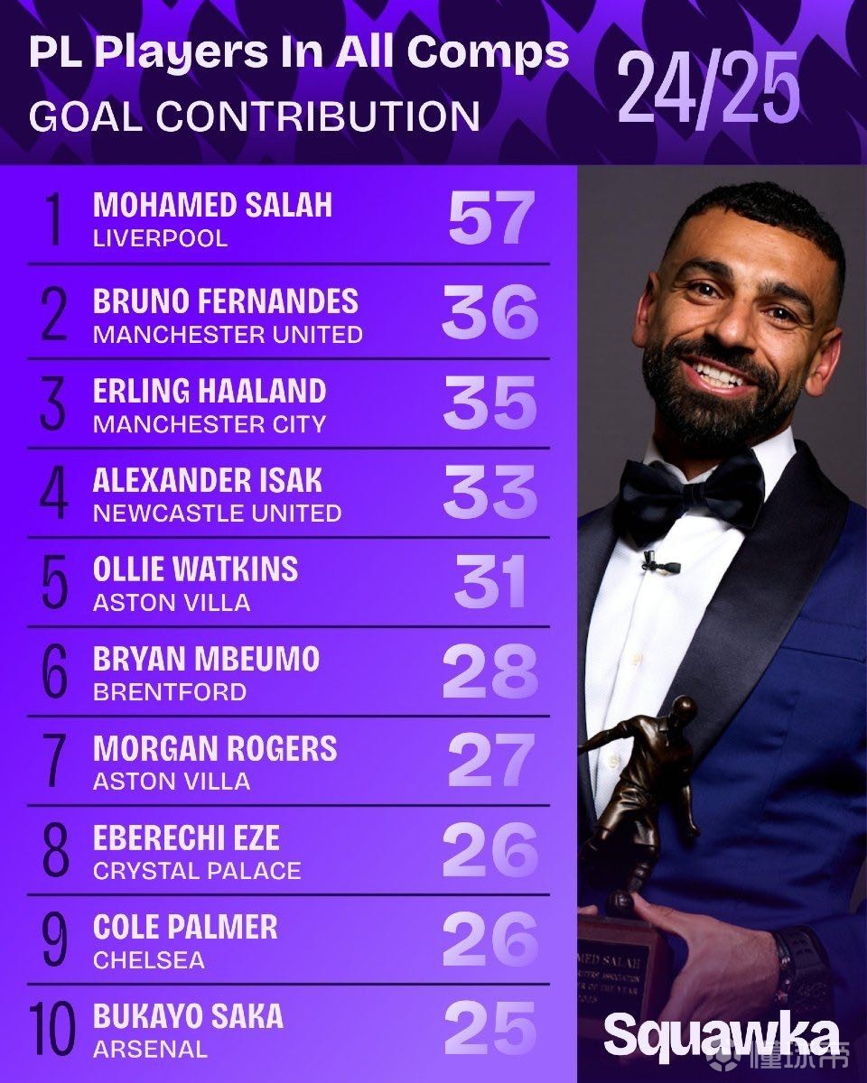 今天的课程 今天的课程