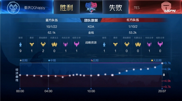 构成了本赛 构成了本赛