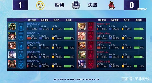 犹他唯一赛 犹他唯一赛