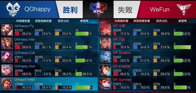 导致阵容强 导致阵容强